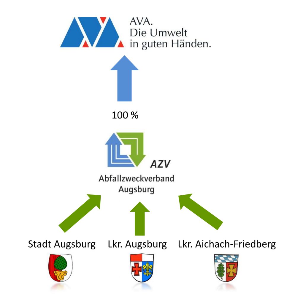Die AVA AVA Augsburg