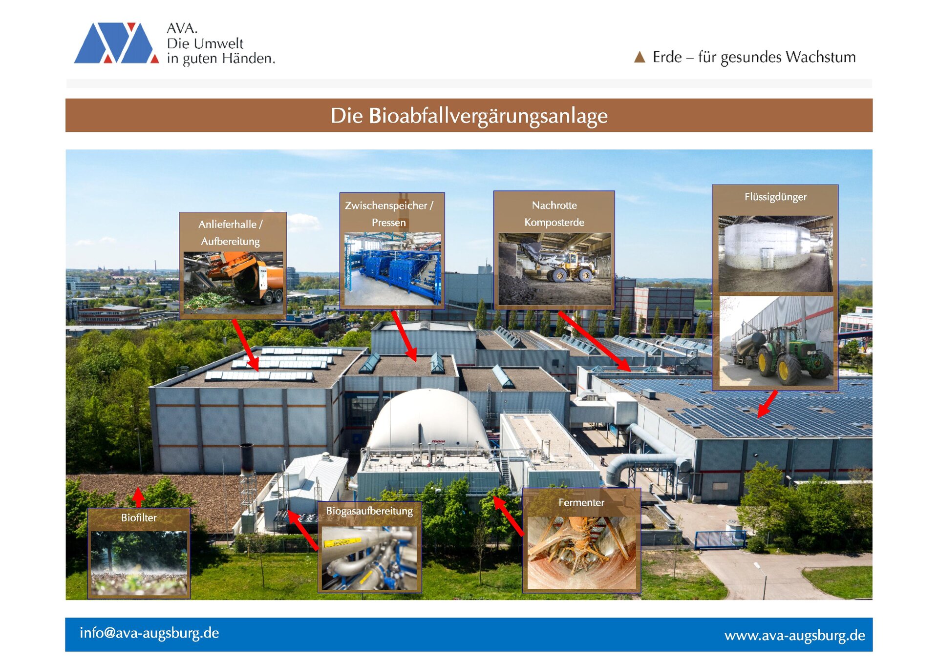Die Biogasvergärungsanlage