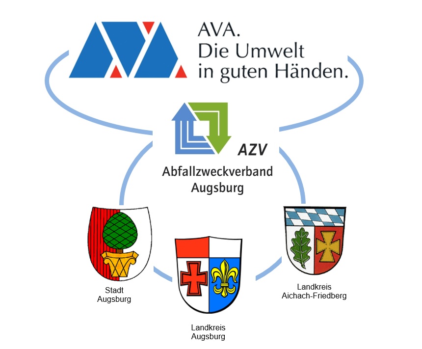 AVA Gesellschaftsform