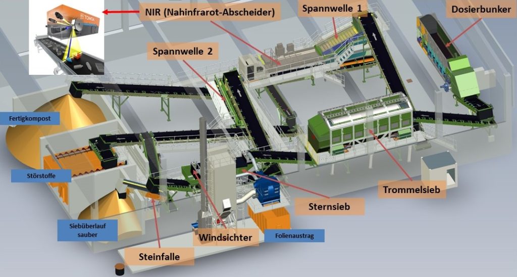 3D-Schaubild Feinaufbereitung BVA