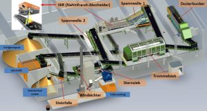 3D-Schaubild Feinaufbereitung BVA